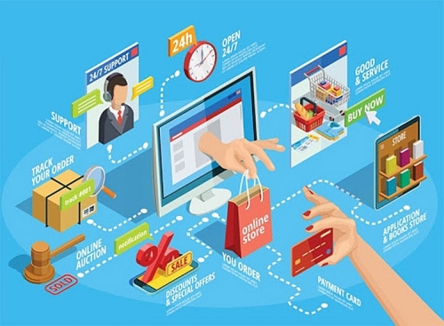 Tương lai và cơ hội của sinh viên Ngành Thương mại điện tử Đại học Thủy lợi
